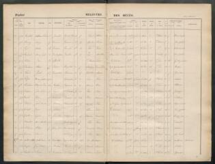 153 vues 1er janvier 1871 - 14 janvier 1874