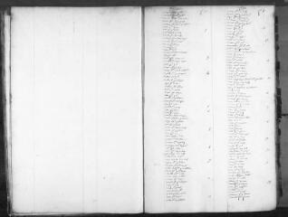 195 vues  - 1781 - octobre 1782 (ouvre la visionneuse)