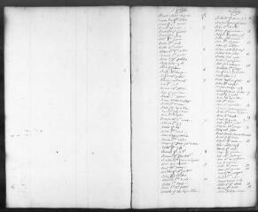 179 vues  - 1786 - mars 1787 (ouvre la visionneuse)