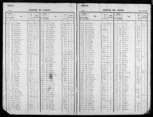 43 vues 3 janvier 1861 - 24 juillet 1863