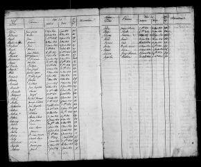 53 vues Répertoire des décès, janvier 1830 - février 1835.